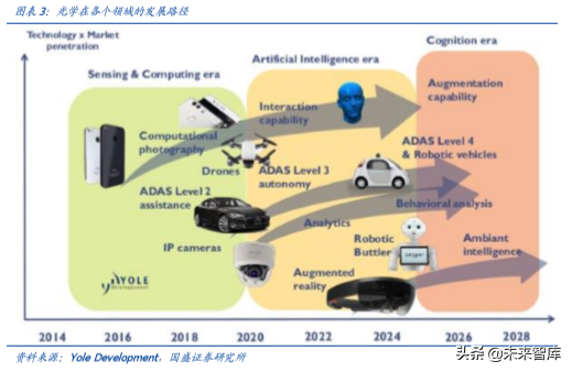 手机摄像头行业深度分析：高解析度及三摄推力强劲