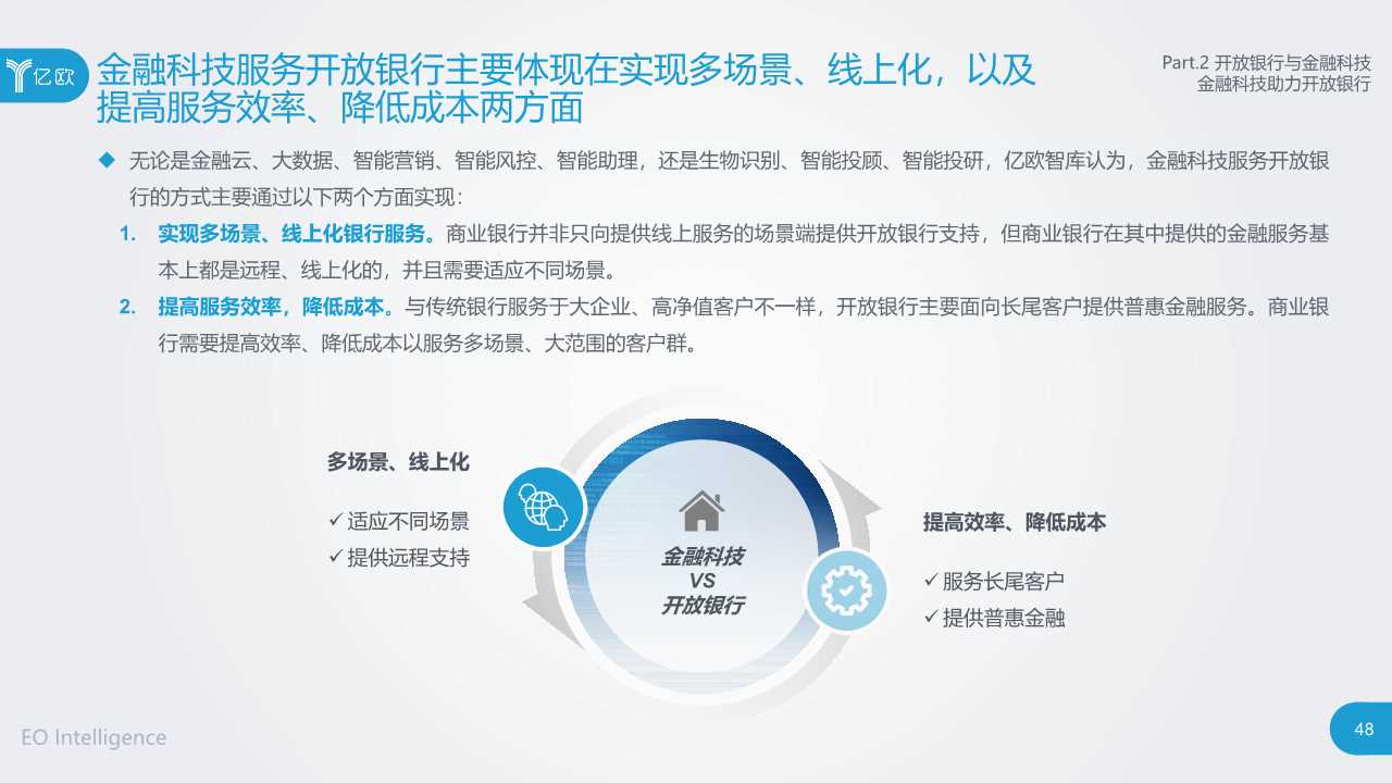 2019开放银行与金融科技发展研究报告