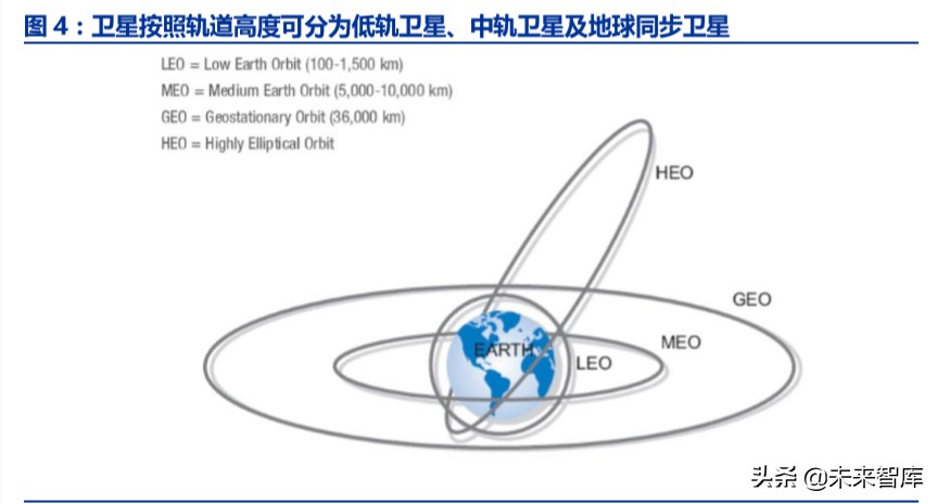 卫星互联网专题报告：卫星互联成为大国战略焦点