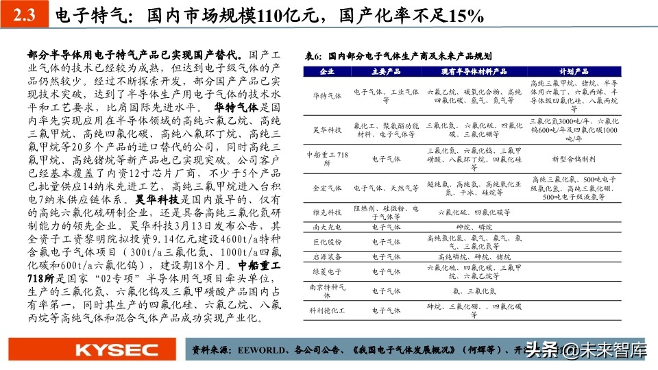 新材料中期投资策略：国产替代势在必行，新材料进入战略发展期
