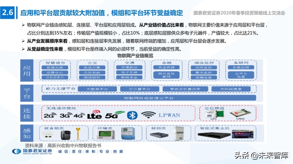 新基建专题报告：新型基建加速，产业应用共舞