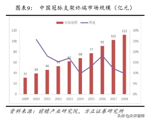 乐普医疗深度解析