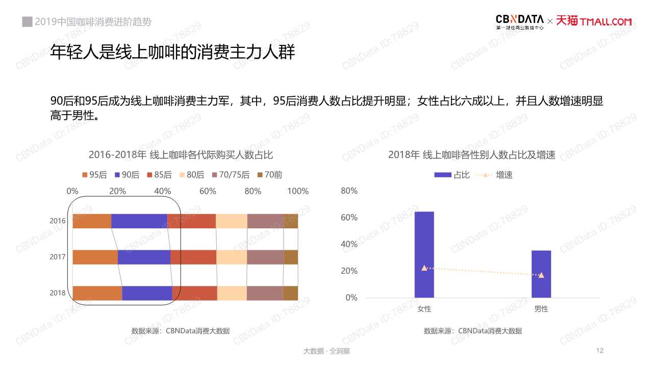 中國咖啡消費趨勢深度洞察報告2019
