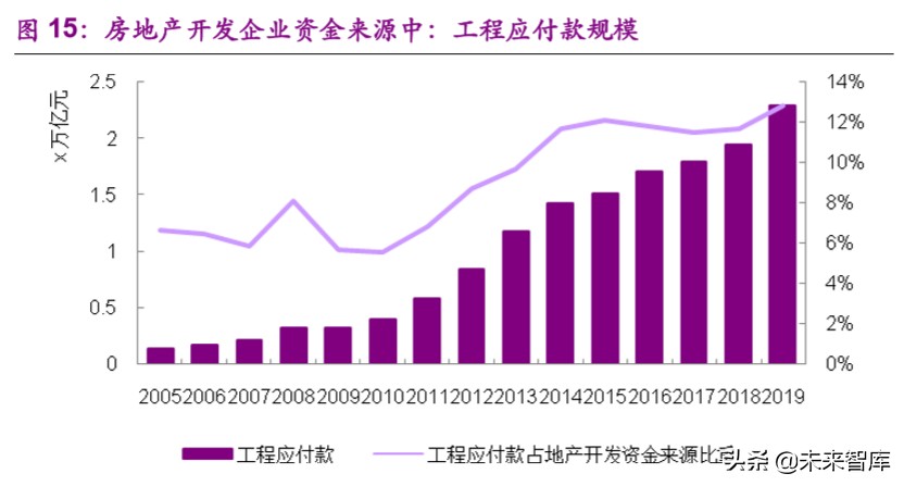 钢结构装配式建筑深度报告