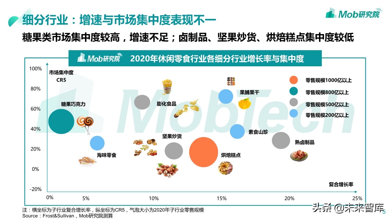 2020年休闲零食行业深度报告：小零食成大产业