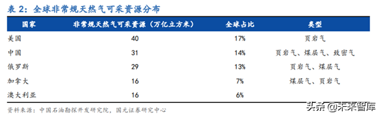 油服设备专题：页岩气压裂设备行业深度研究