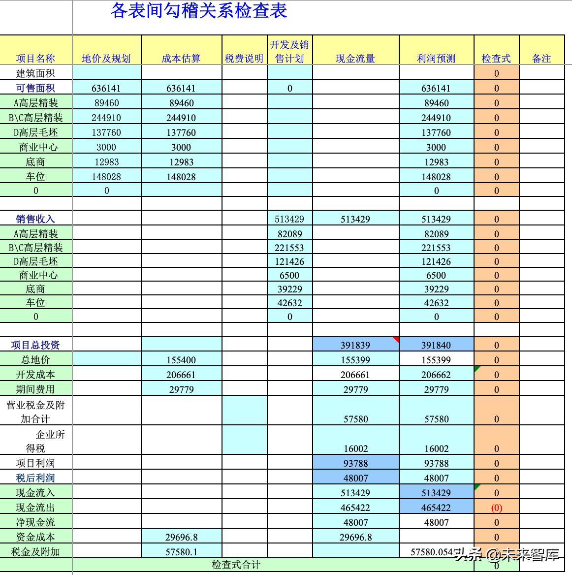 房地產(chǎn)投資決策測算模型（20張全套表格）