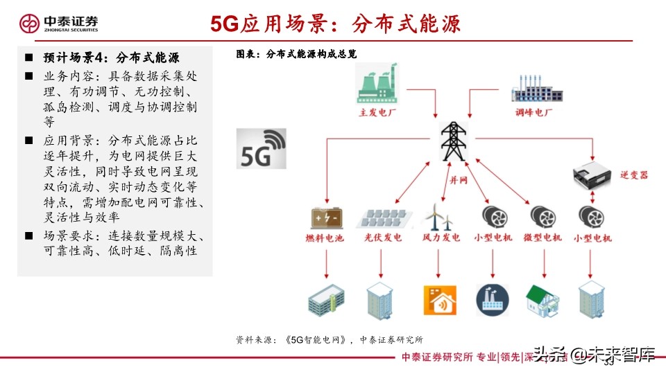 它把电力物联网与5G融合关系讲清楚了：泛在电力物联网深度报告