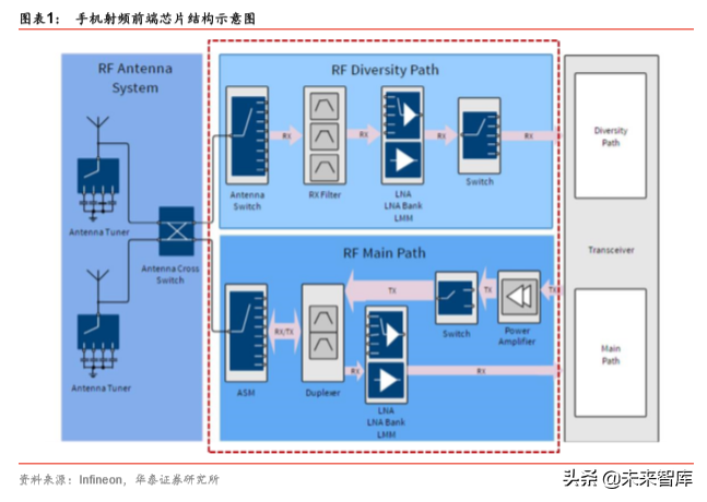 5G产业链之射频前端芯片国产化机会深度分析