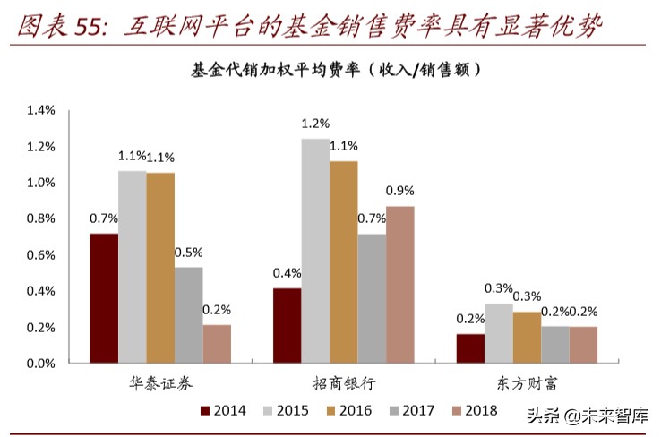 金融科技深度报告：基于移动金融用户数据视角