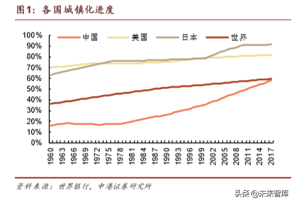 环保行业深度报告：垃圾分类加速大固废整合