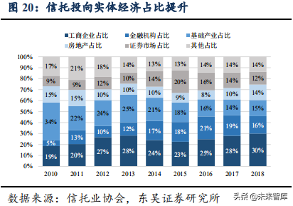 信托行业专题：大资管变局下的新机遇