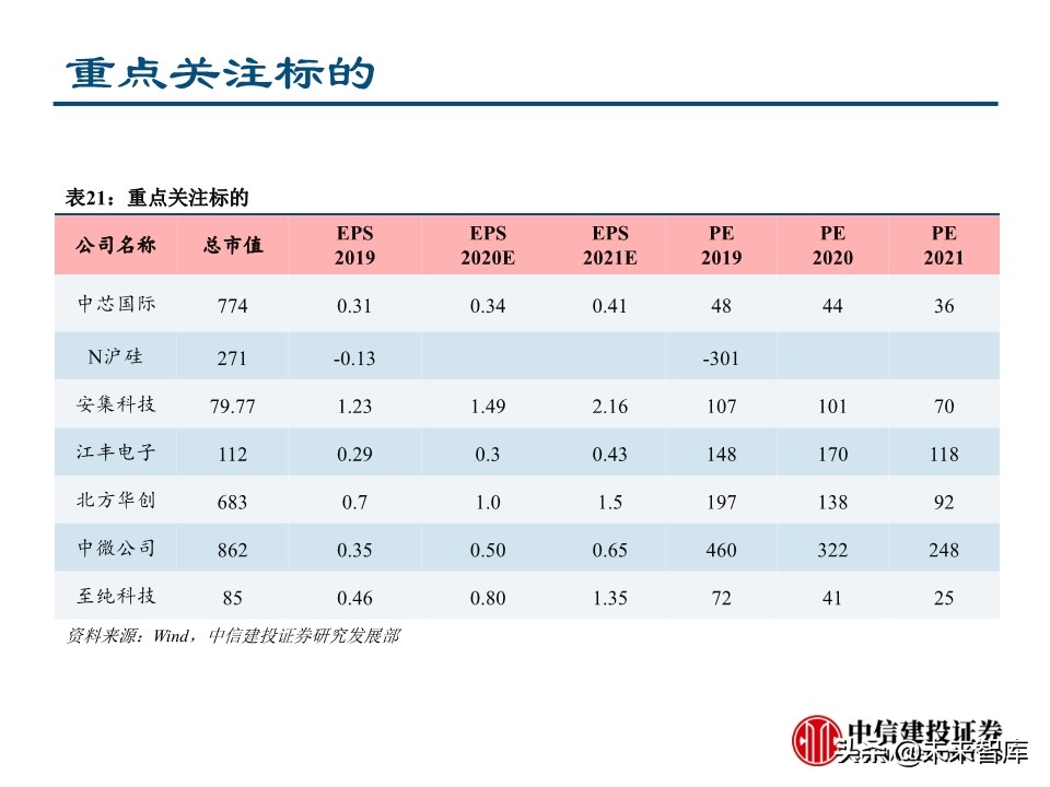 华为深度报告：华为这一年，制裁与禁令下的绝地求生