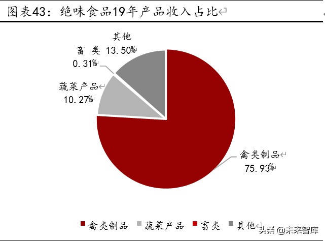 休闲零食行业深度报告：万亿市场待掘金，产品、模式、盈利全对比
