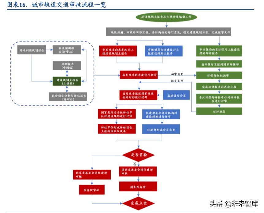 铁路设备行业深度报告：如何理解新基建对轨交投资变化的影响