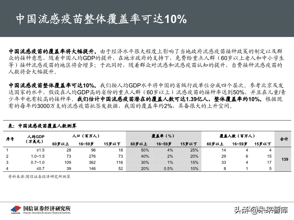 流感疫苗专题报告：市场空间广阔，四价放量黄金期