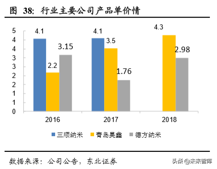 碳纳米管行业深度研究：快速崛起的新型电池材料