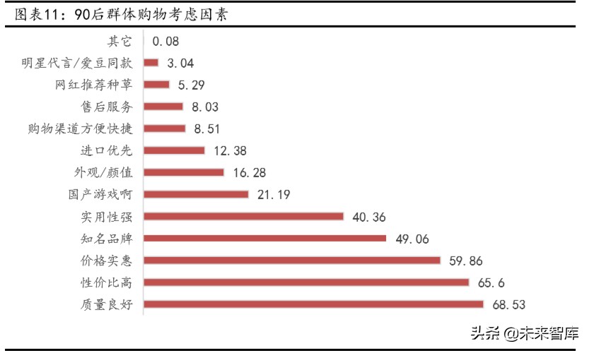 定制化商業(yè)模式深度報(bào)告：大消費(fèi)之C2M模式專(zhuān)題研究