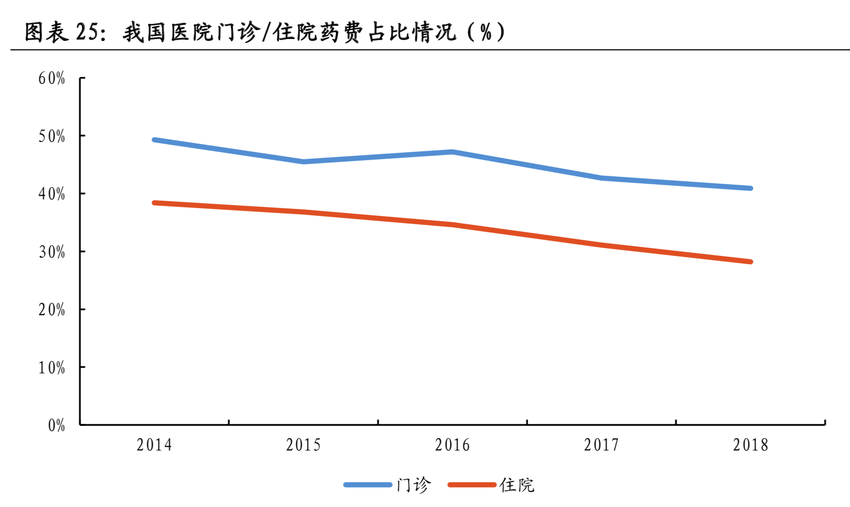 医疗大数据面面观：一文读懂中国式医疗