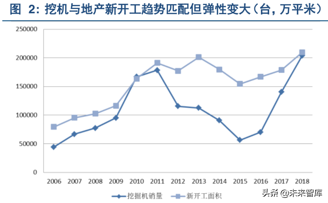 挖掘机行业深度研究：从增量驱动到存量为王