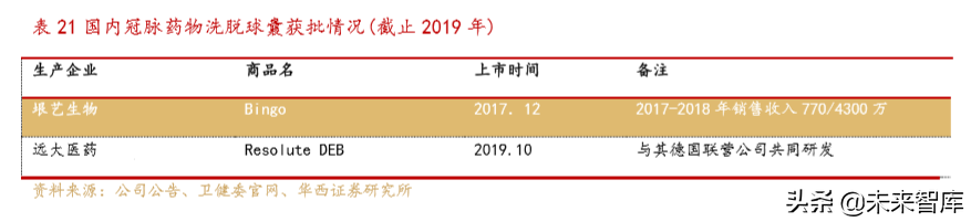 医疗器械创新龙头乐普医疗深度解析（70页）
