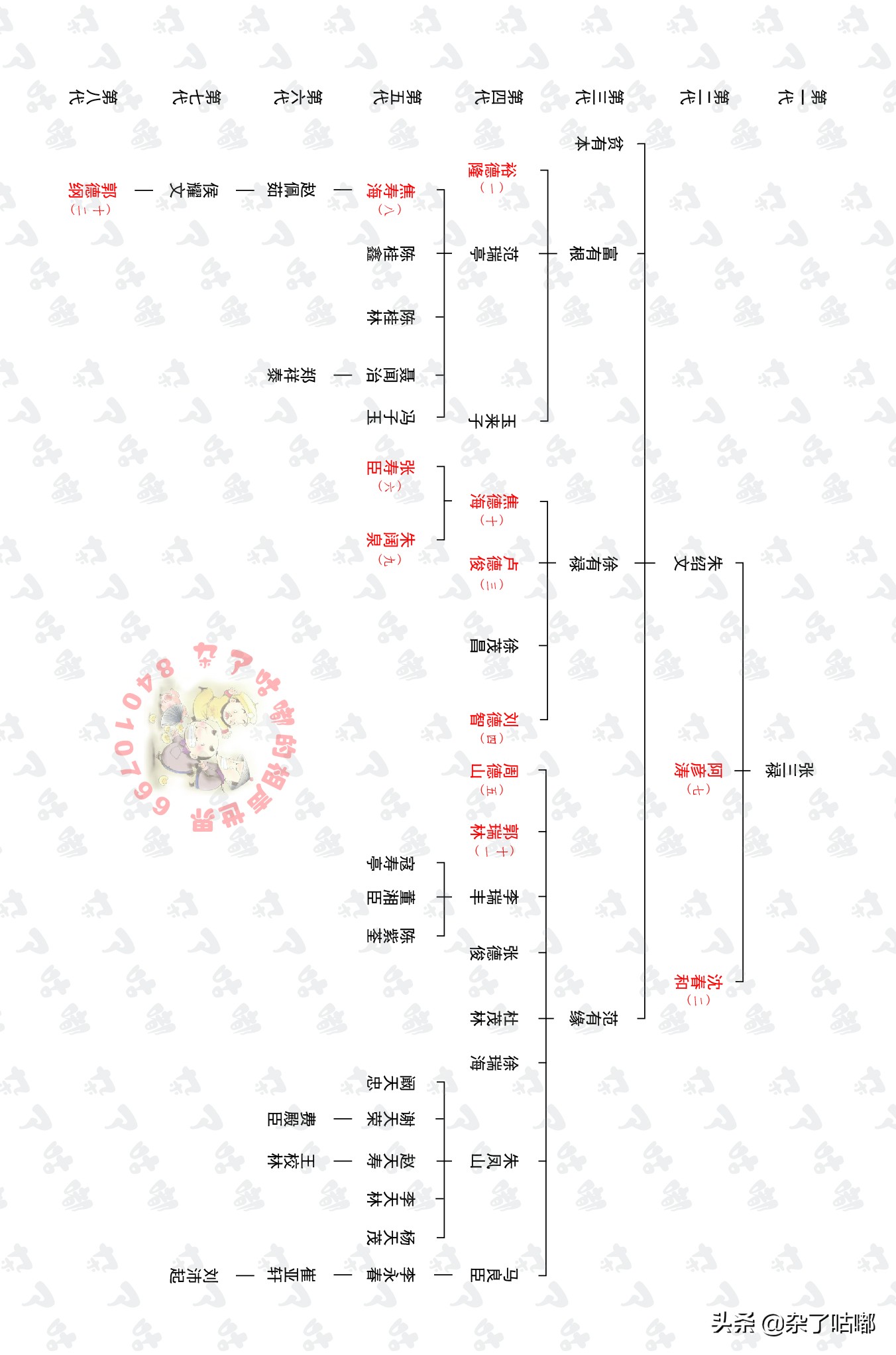 相声师承关系总表 相声师徒关系表图