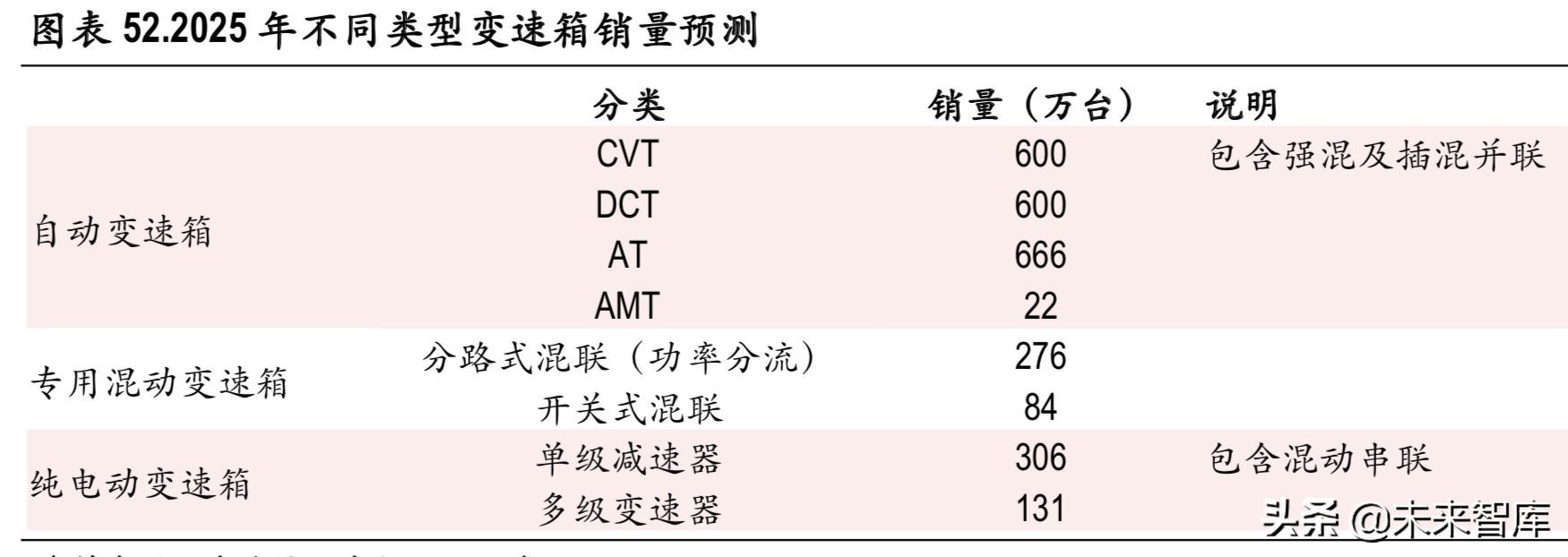 新能源汽车变速箱行业深度研究报告