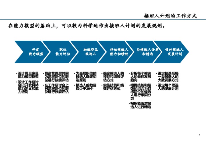 基业长青的关键：企业接班人计划方案设计