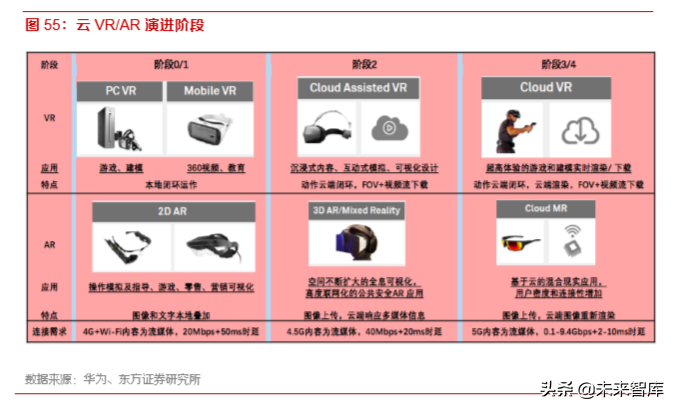 5G产业前瞻报告：5G已至，终端腾飞