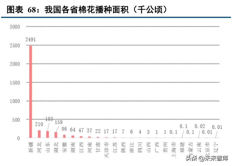 种植业深度报告：种植产业链格局向好，土地流转推动规模上行