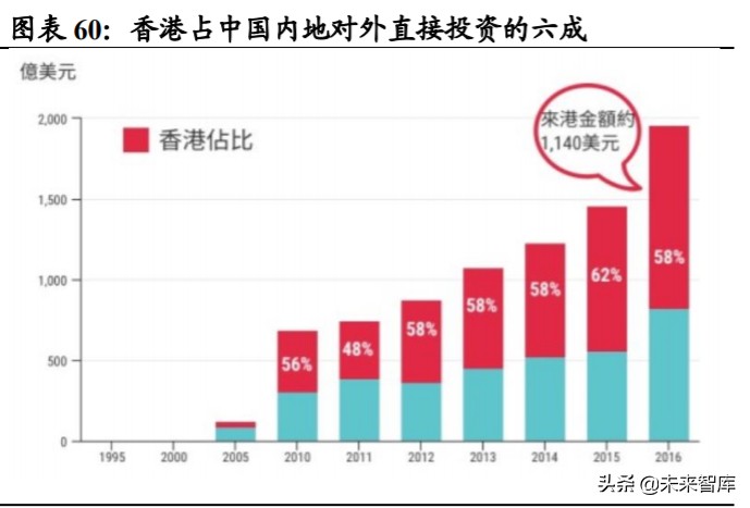 近有广深，远有京沪，香港金融中心地位前景几何