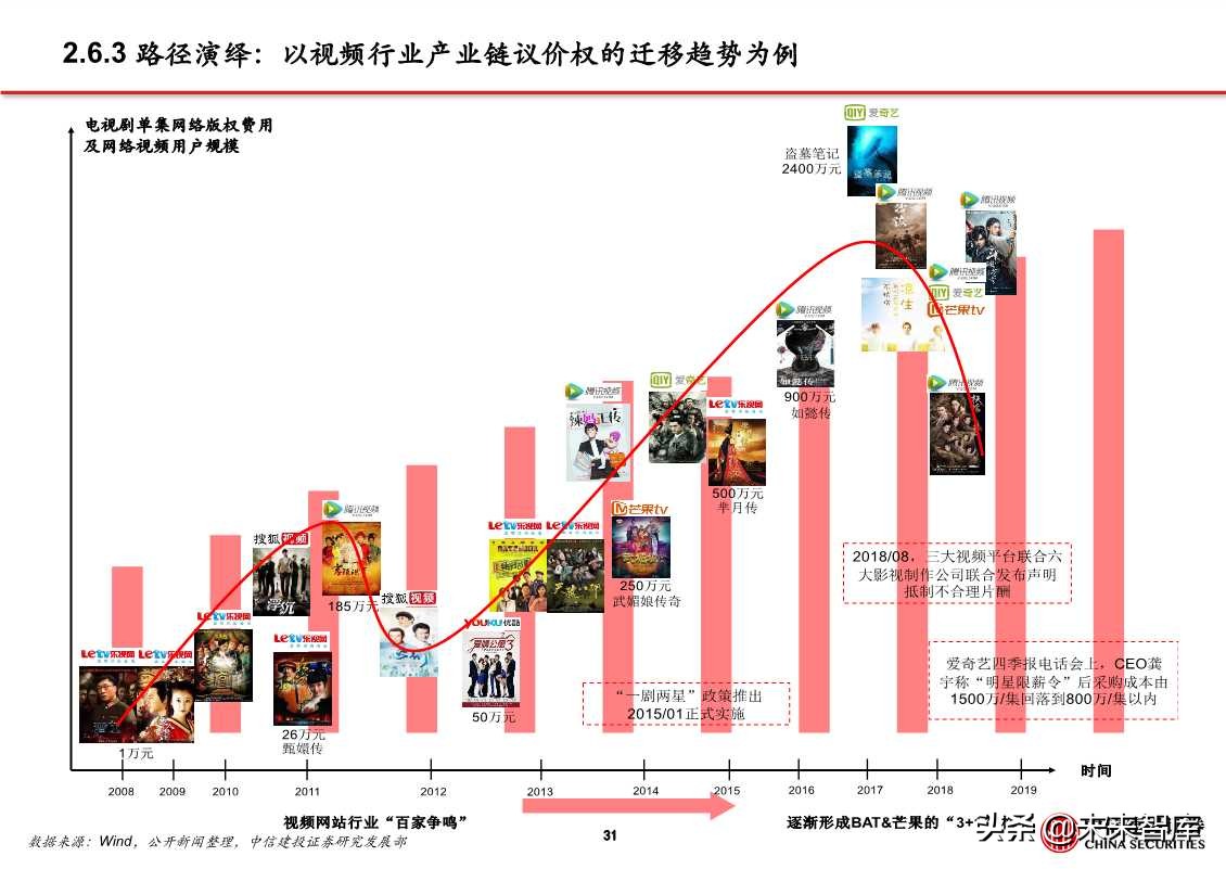 5G应用之云游戏、超高清视频、VR/AR（81页PPT）