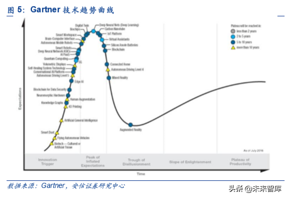 5G和AI的杀手级应用：VR AR深度研究报告