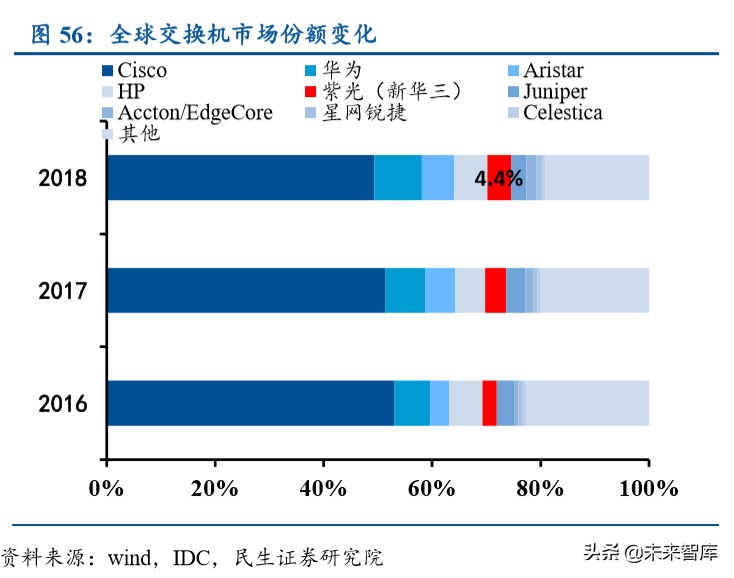 紫光股份深度解析：国内ICT领域龙头