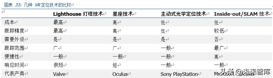 VRAR专题报告：产业理性回归，运营商和5G催生拐点
