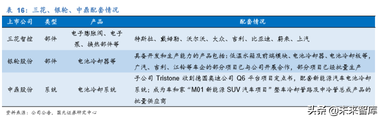新能源汽车热管理行业深度研究报告