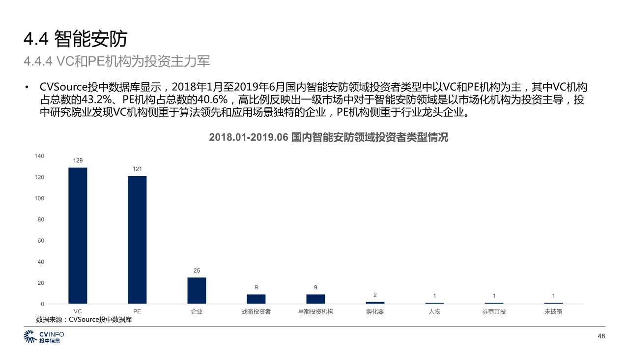 中国5G产业发展与投资分析报告2019