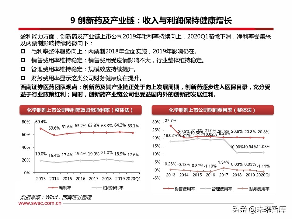 医药行业分析：医疗器械、原料药、药店及创新药产业链表现亮眼