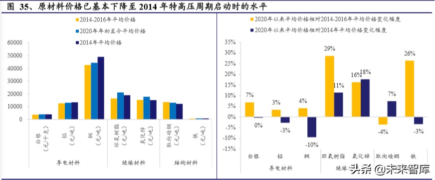 电力设备二季度投资策略：新基建、新电网、新篇章