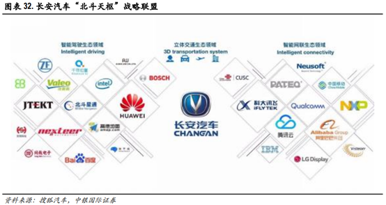 长安汽车深度研究：黑暗持续还是黎明将近？