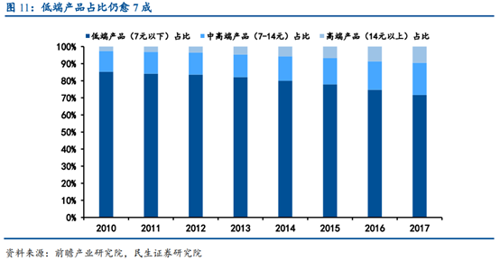 啤酒行业专题研究报告：从百威亚太看我国高端啤酒行业