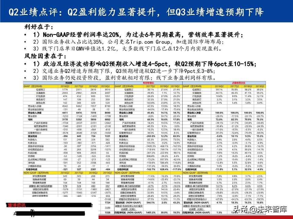 OTA龙头研究：携程垄断中高端，同程艺龙深耕长尾