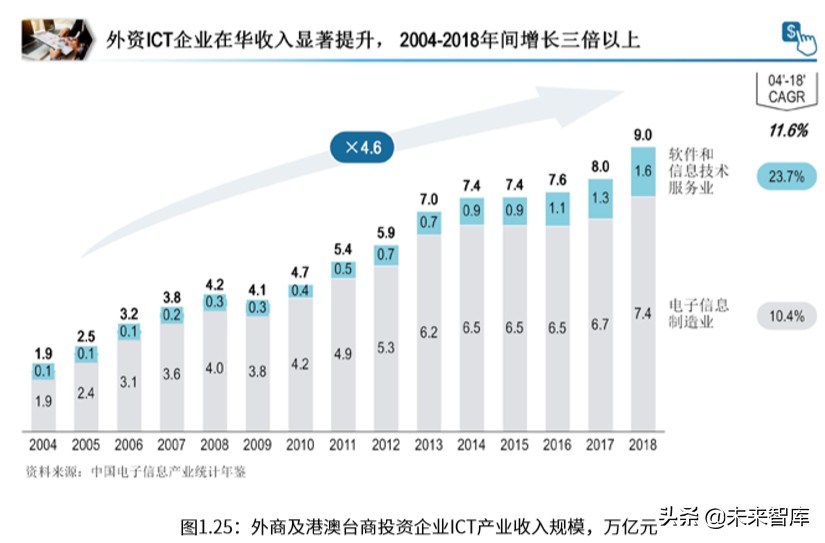罗兰贝格中国ICT产业营商环境白皮书
