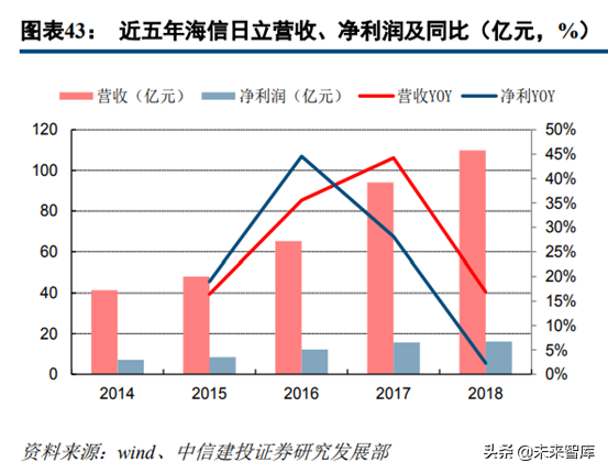 中央空调行业深度研究：龙头差异化成长，享千亿市场红利