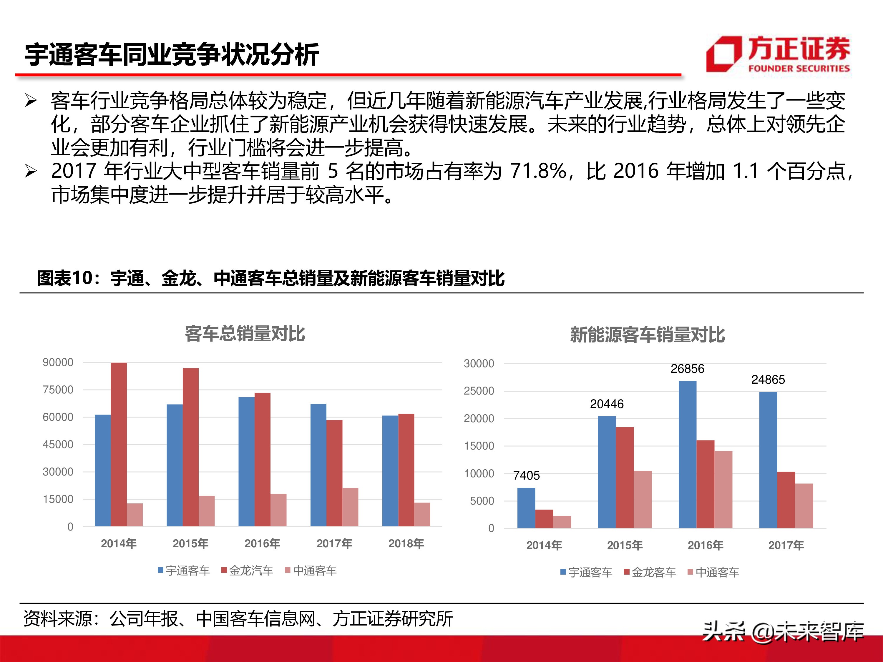 宇通客車深度分析報告（86頁ppt）