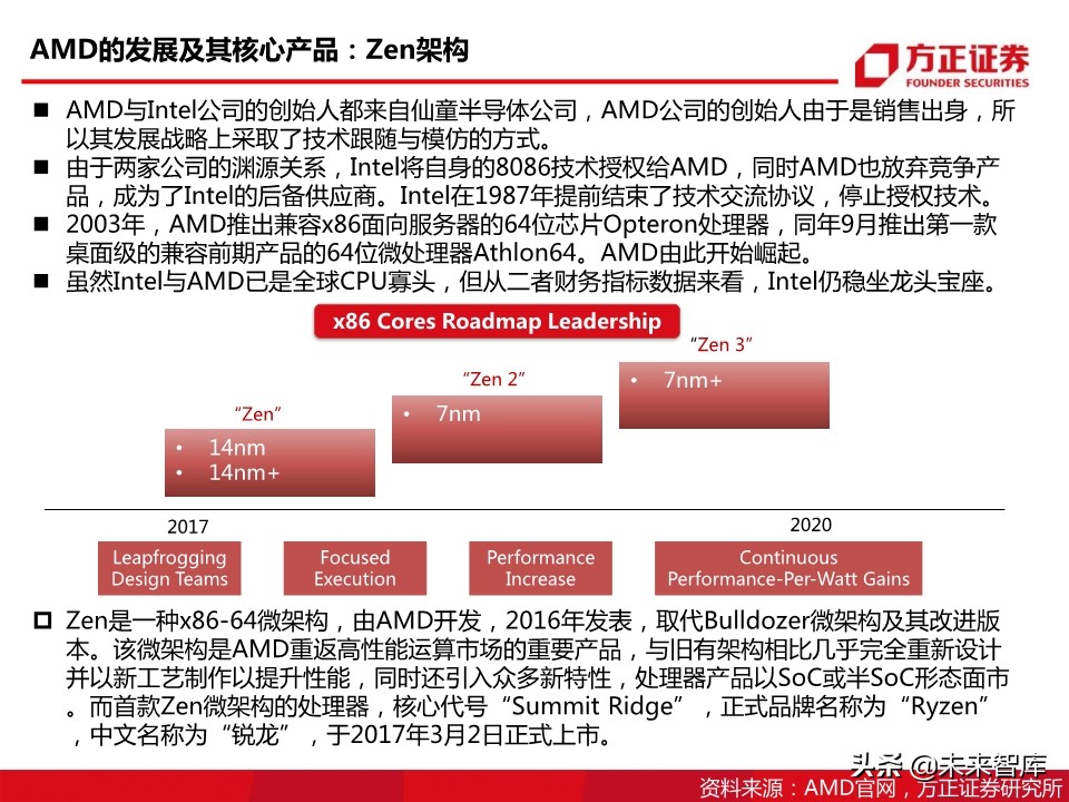 半导体行业专题报告：国产CPU之曙光