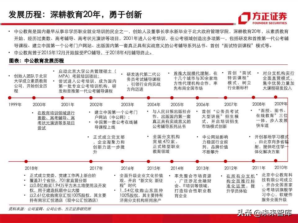 深度解析职业教育培训龙头：中公教育（99页PPT）