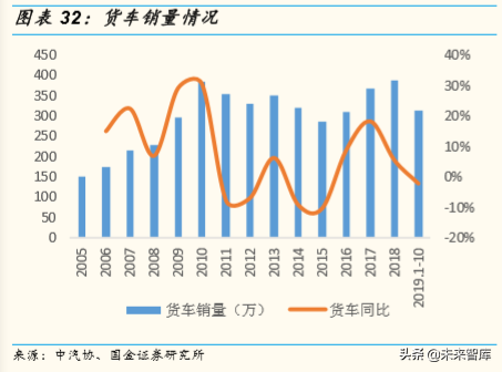 存量竞争格局下中国汽车产业发展趋势与机会深度分析（73页）