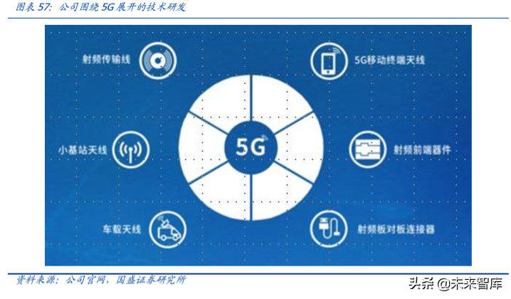 信维通信深度解析：深耕泛射频领域，打造一体化解决方案