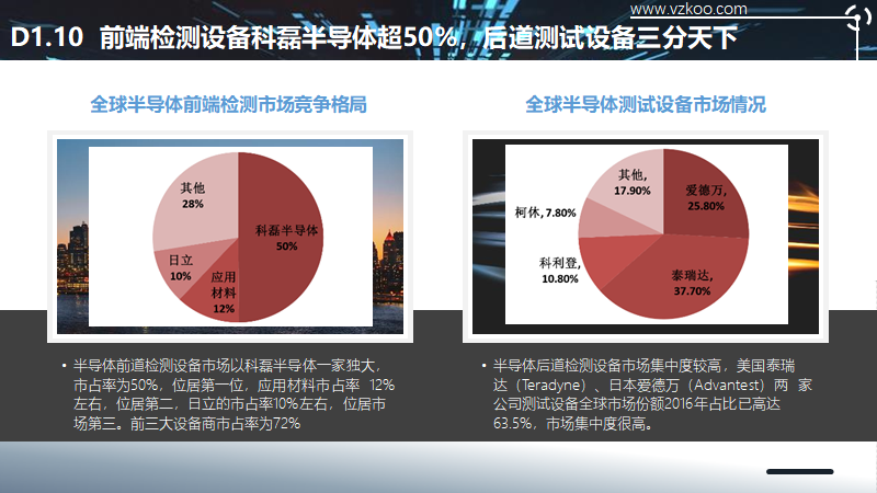 2020中国半导体突围之战：行业竞争环境深度研究与指引（下）